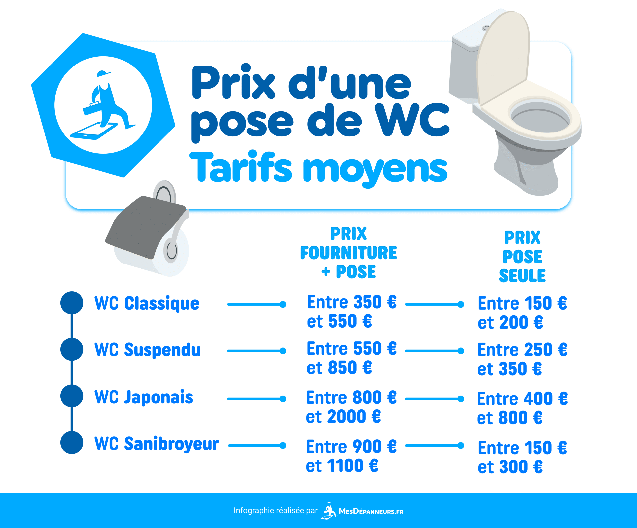 découvrez les tarifs moyens d'un plombier pour la réparation ou l'installation de toilettes. comparez les prix et trouvez un professionnel qualifié près de chez vous.