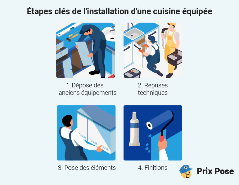 découvrez les tarifs pour la pose de cuisine et obtenez un devis adapté à votre projet. comparez les prix des professionnels pour installer votre cuisine sur mesure.