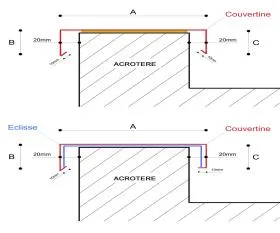 découvrez les prix pour la pose d’un dessus de mur et obtenez un devis précis pour votre projet de rénovation ou construction.