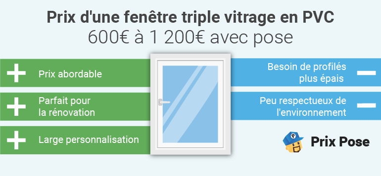 découvrez les prix pour la pose de fenêtres en rénovation, conseils et astuces pour bien choisir et optimiser votre budget.