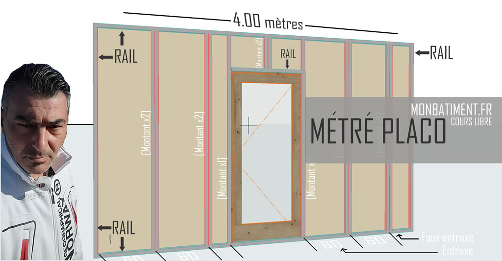 découvrez le prix de la pose de placo au mètre carré : tarifs, facteurs influençant le coût et conseils pour bien choisir votre artisan.