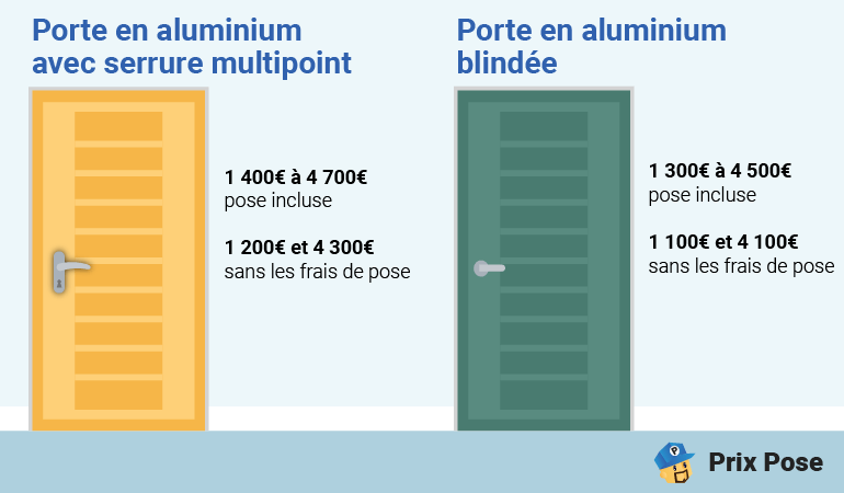 découvrez les tarifs compétitifs pour la pose de porte intérieure. estimez le coût en fonction du type de porte et bénéficiez de conseils pour un installation réussie.