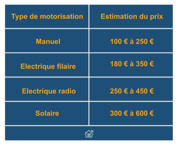 découvrez les tarifs pour la pose de volets roulants et obtenez un devis personnalisé pour votre projet d'installation.