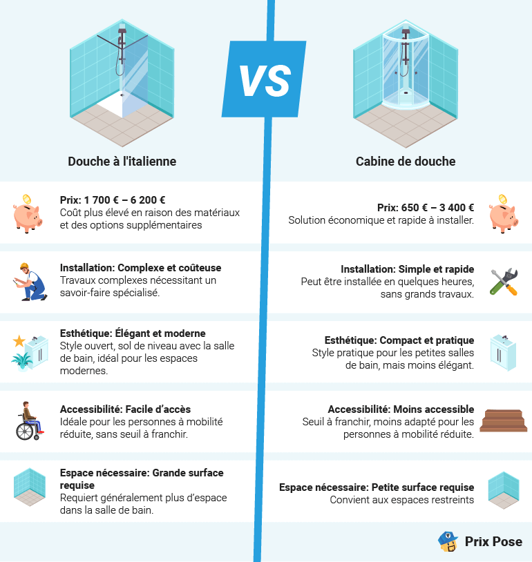 découvrez les tarifs pour la pose de panneaux wedi, une solution innovante pour vos projets de construction et rénovation. prix compétitifs et installation professionnelle garantis.