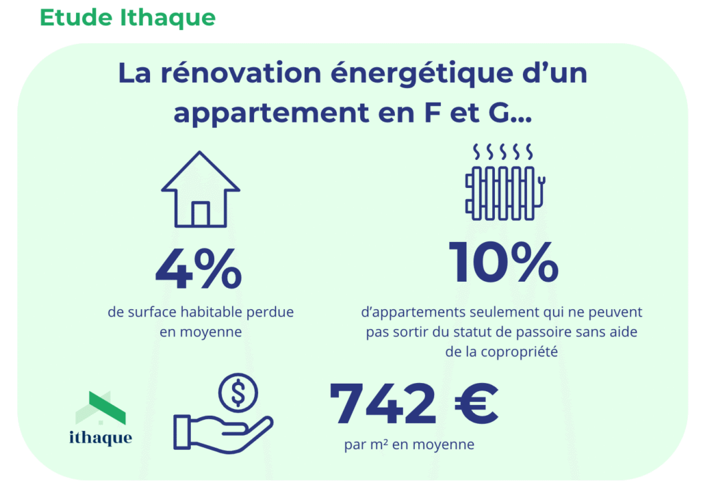 découvrez les prix moyens au m² pour un ravalement de façade, afin d'estimer le coût de vos travaux de rénovation extérieure.