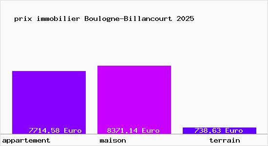découvrez les tarifs pour refaire une façade en béton à boulogne-billancourt en 2025. estimations précises, conseils et meilleurs services pour vos travaux de rénovation.