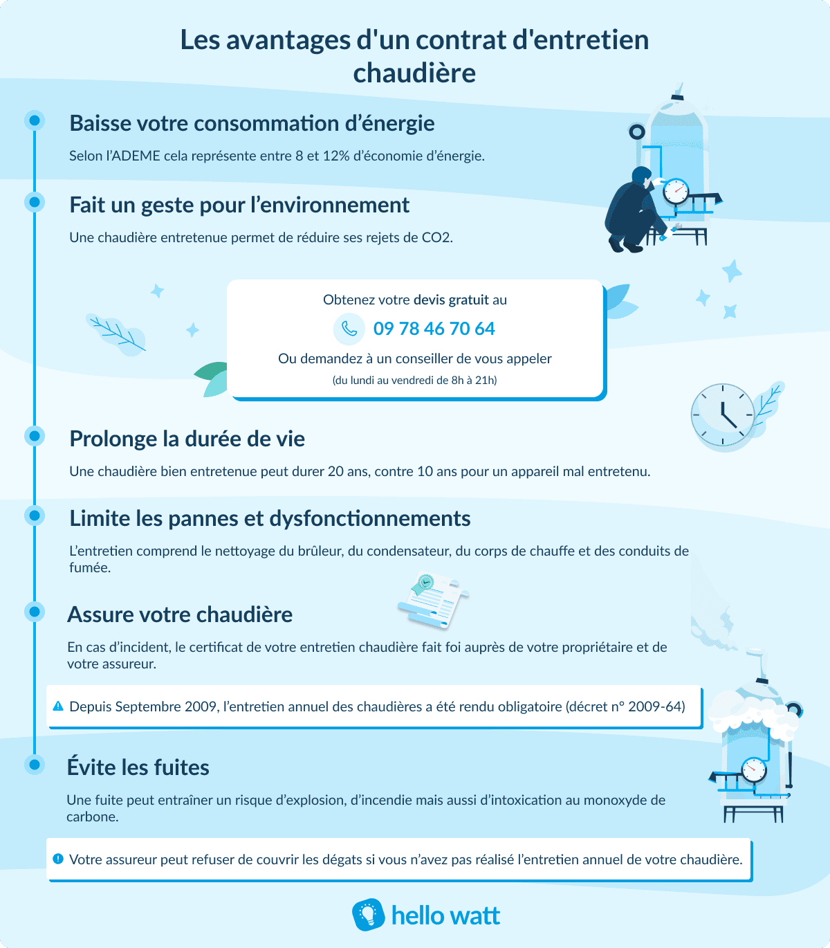 découvrez les tarifs détaillés pour le remplacement d'une chaudière gaz, conseils pour choisir la meilleure option et estimer votre budget efficacement.