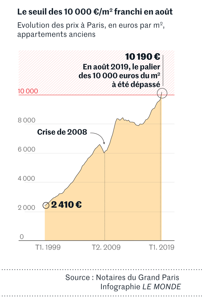 découvrez les prix de rénovation au mètre carré pour un appartement à paris. guide complet pour estimer votre budget travaux et choisir les meilleures solutions.