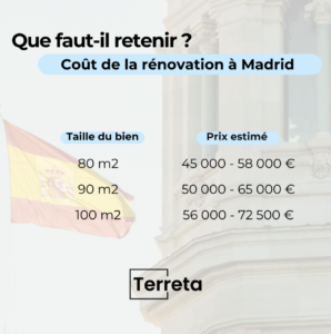 découvrez les tarifs de rénovation au m² pour planifier efficacement vos travaux et maîtriser votre budget avec nos conseils détaillés.