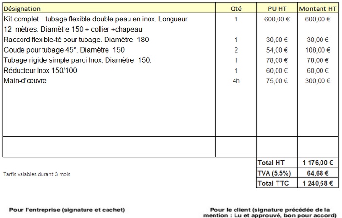 découvrez les prix de rénovation d'une cheminée pour tous les budgets et trouvez des conseils pour réussir vos travaux de rénovation facilement.