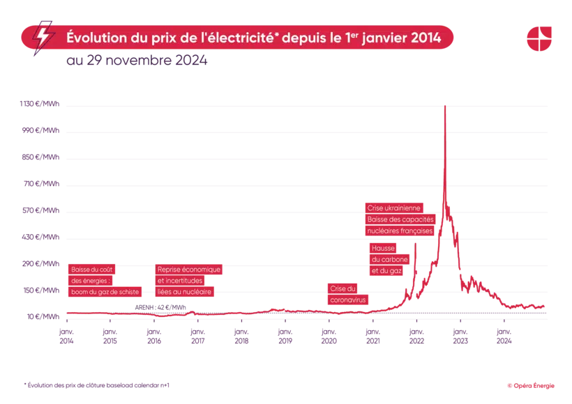 découvrez les tarifs détaillés pour la rénovation électrique de votre maison. comparez les prix des professionnels et planifiez votre projet en toute sérénité.