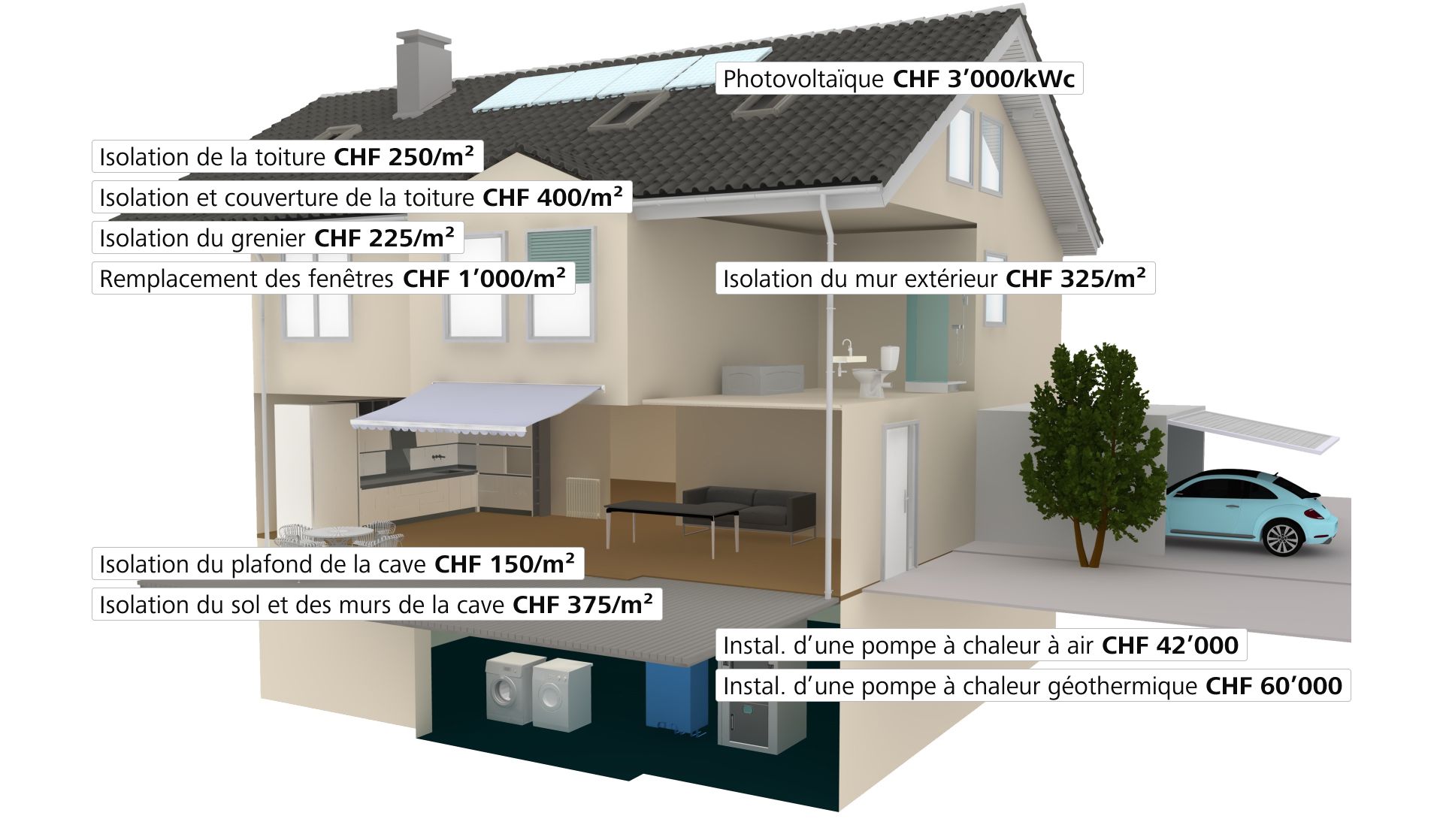 découvrez les tarifs moyens de la rénovation énergétique au m² pour mieux planifier vos travaux et optimiser vos économies d'énergie.