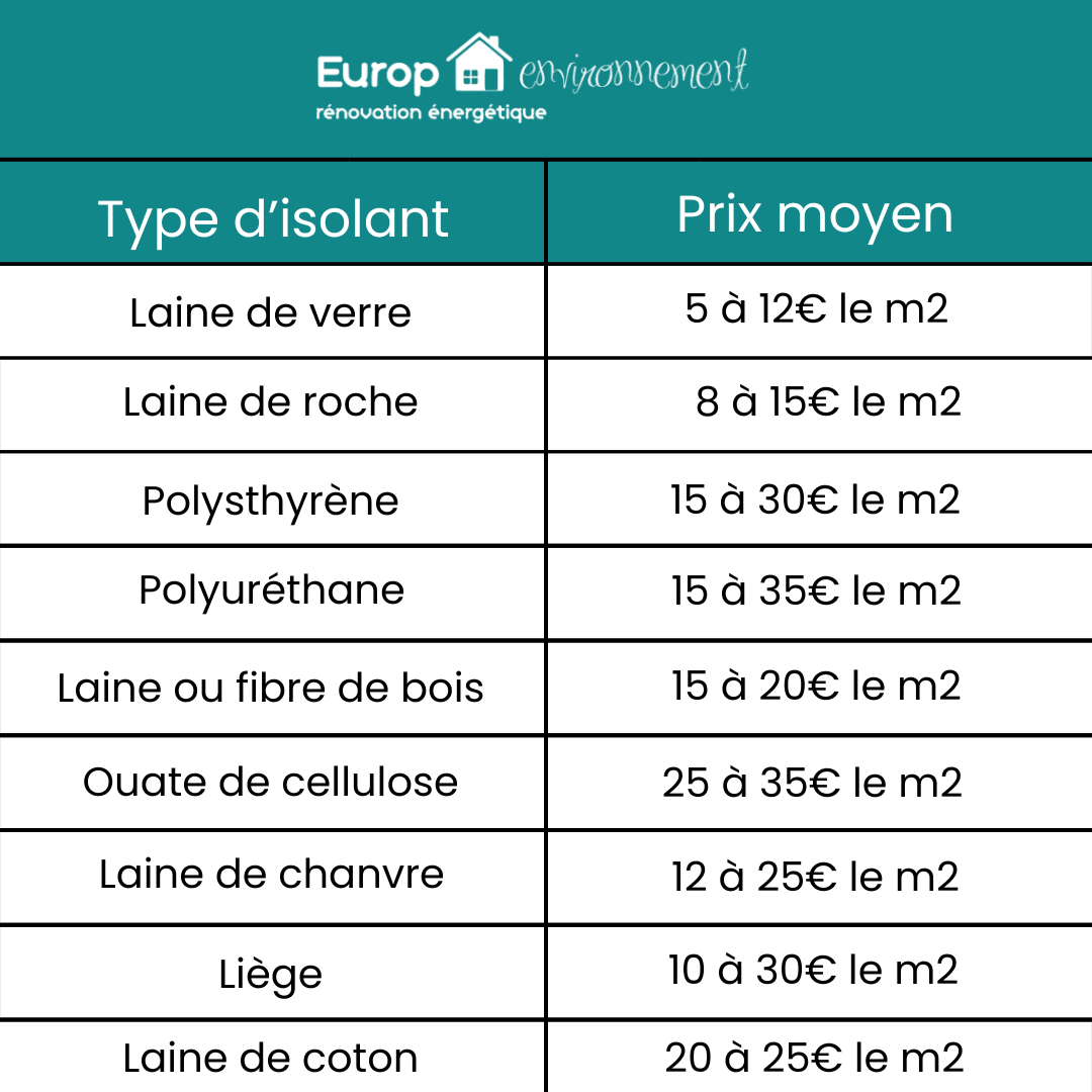 découvrez les prix de la rénovation énergétique au m² pour optimiser vos travaux et réduire vos dépenses énergétiques. conseils et estimations détaillées.