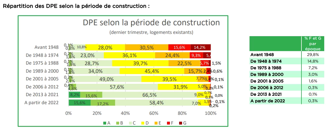 prix renovation energetique m² découvrez les prix moyens de la rénovation énergétique au mètre carré pour optimiser vos travaux et réaliser des économies d'énergie.