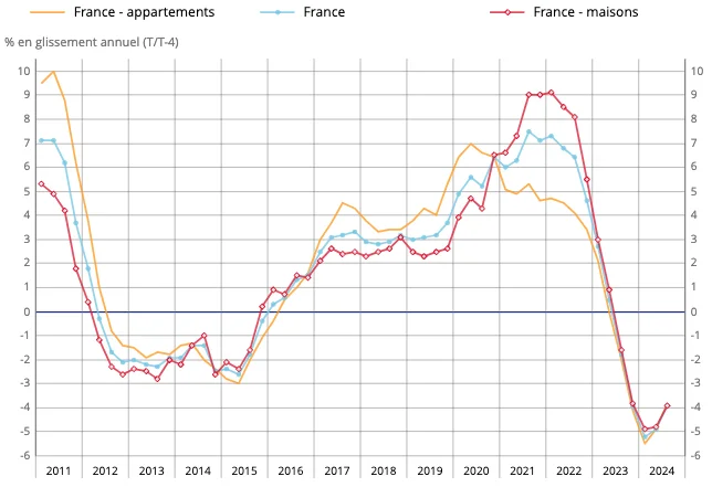 découvrez les prix moyens au mètre carré pour la rénovation d'un bien ancien. obtenez des conseils et estimations pour planifier votre projet de rénovation efficacement.