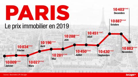 découvrez les prix de rénovation au m² à paris et apprenez comment maximiser la valeur de votre appartement grâce à des conseils experts et des solutions adaptées.