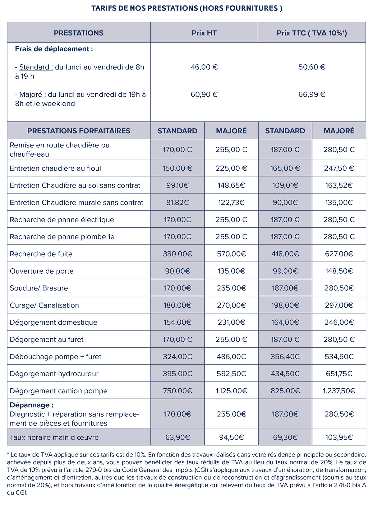 découvrez les prix moyens pour la rénovation de plomberie dans votre cuisine et obtenez des conseils pour estimer votre budget travaux efficacement.