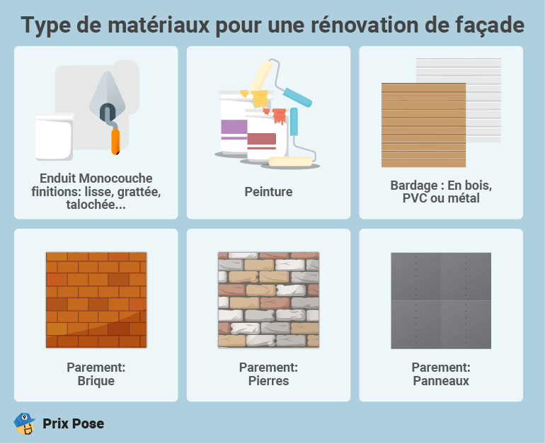 découvrez les prix pour repeindre votre façade et obtenez des conseils pour choisir le meilleur rapport qualité-prix. estimez le coût en fonction des matériaux et de la surface.