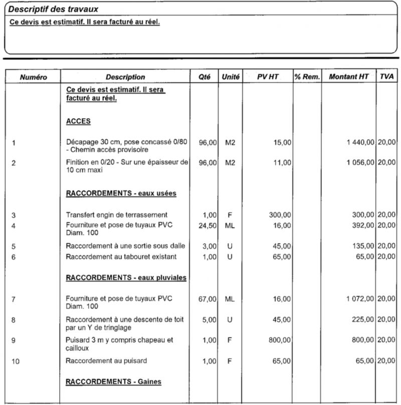 découvrez les prix du terrassement pour une maison de 120 m² : coûts moyens, facteurs influents et conseils pour bien préparer votre terrain.