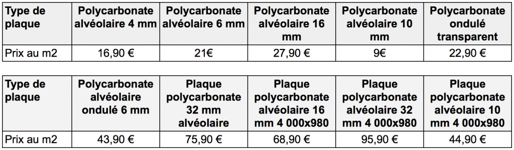 découvrez nos informations complètes sur le prix toiture pour bien planifier vos travaux de rénovation ou de construction. comparez les coûts, matériaux et prestations pour trouver la meilleure offre.