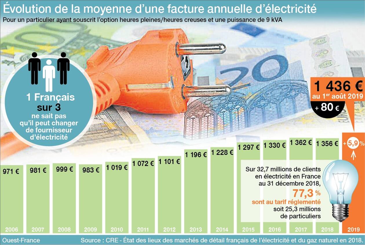 découvrez comment économiser sur vos travaux d'électricité grâce à nos conseils pratiques et astuces pour maîtriser votre budget.