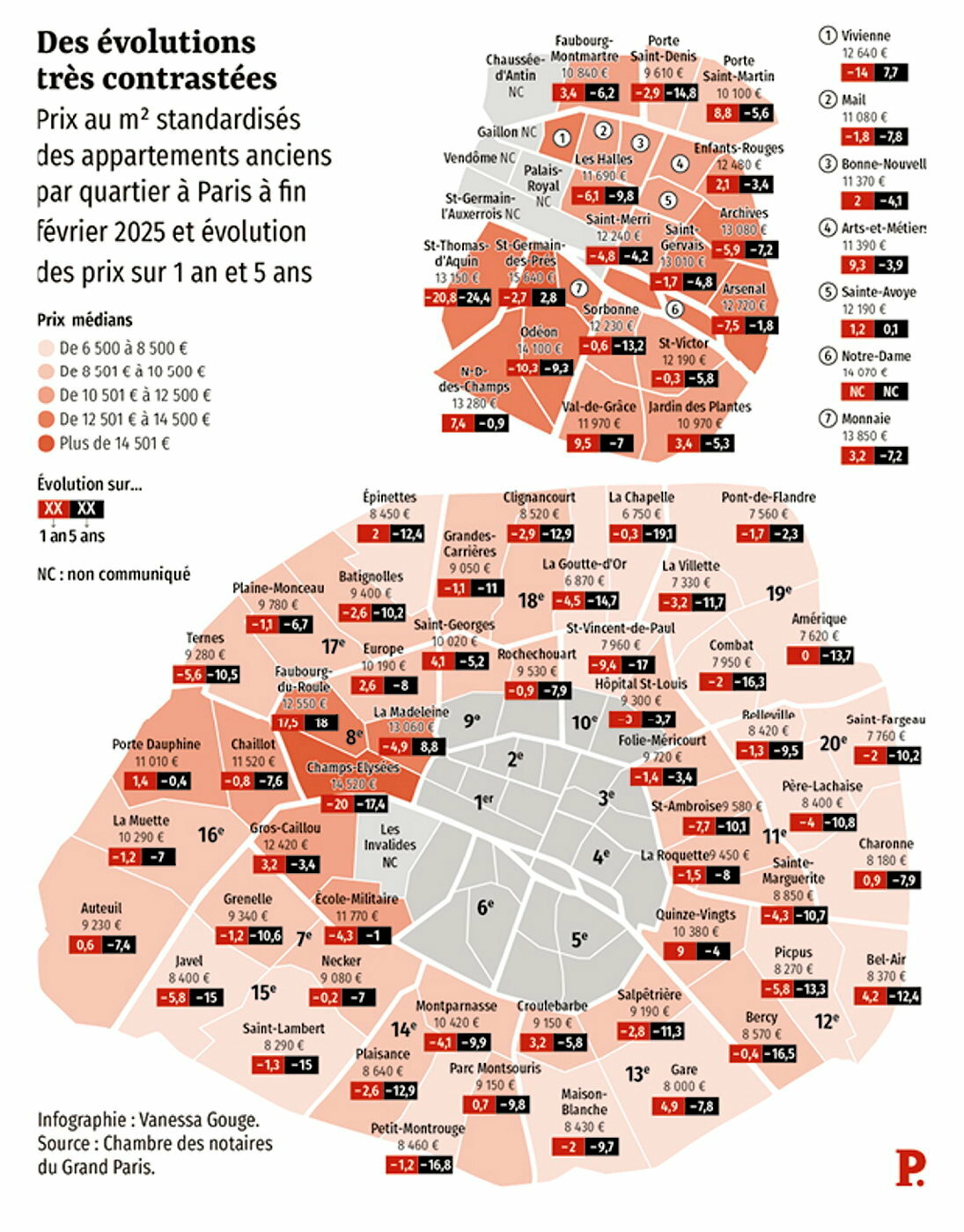 découvrez les prix moyens des travaux au mètre carré à paris pour vos projets de rénovation et construction. obtenez un aperçu détaillé des coûts selon les types de travaux.