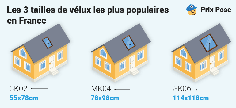 découvrez les prix des fenêtres de toit velux standard pour tous vos besoins en éclairage naturel et ventilation. comparez les tarifs et choisissez la solution adaptée à votre budget.