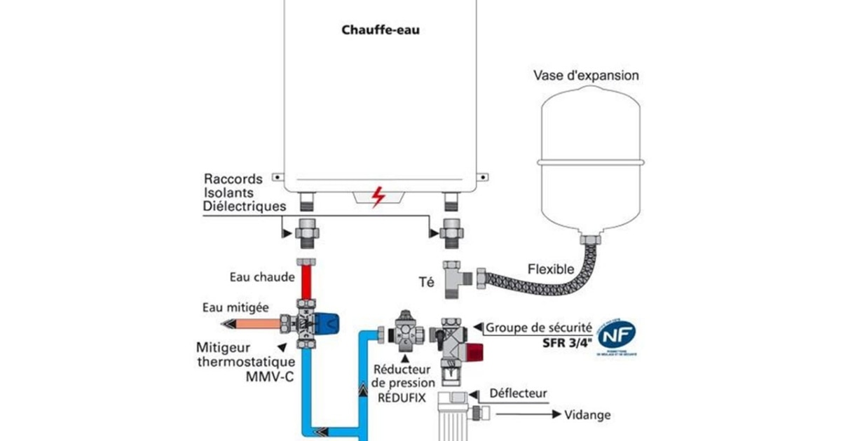 découvrez les problèmes courants des ballons d'eau chaude et leurs solutions efficaces pour assurer un chauffage optimal et prolonger la durée de vie de votre appareil.