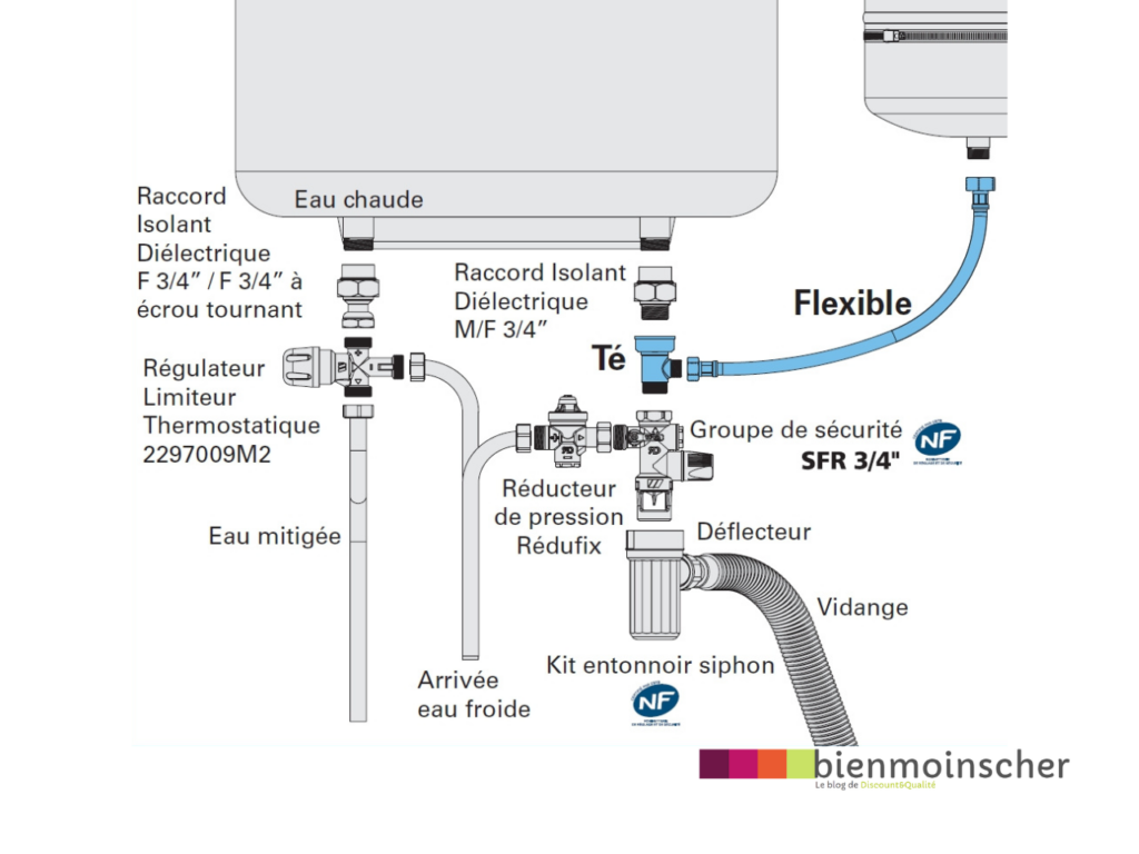 découvrez les problèmes courants des ballons d'eau chaude et leurs solutions efficaces pour un fonctionnement optimal et une longue durée de vie.