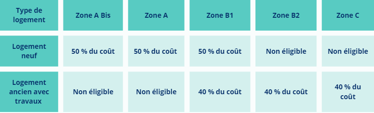 découvrez tout sur le prêt à taux zéro (ptz) pour les travaux dans l'ancien : conditions, démarches et avantages pour financer vos rénovations.