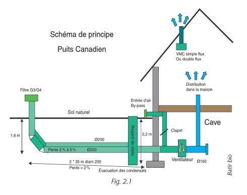 découvrez comment un puits peut transformer votre terrain et réduire significativement votre facture d'eau grâce à une solution écologique et économique.