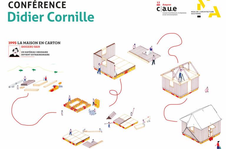 découvrez les questions clés à poser à votre architecte pour assurer le succès de votre projet de construction ou de rénovation.