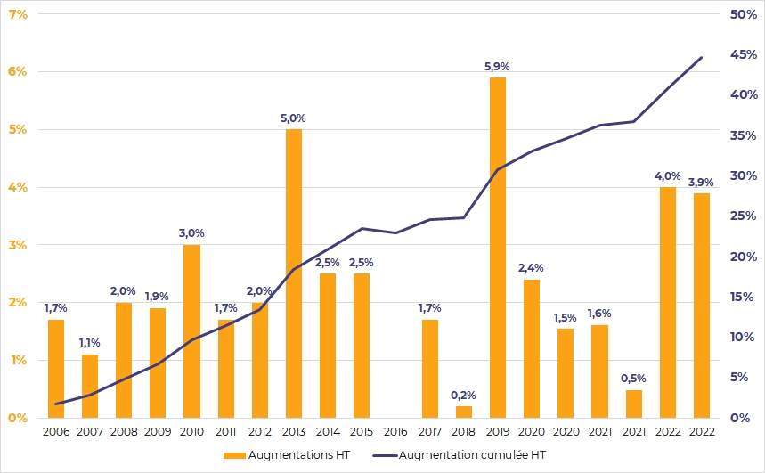 découvrez des astuces efficaces pour réduire votre coût d'électricité et économiser sur vos factures énergétiques.