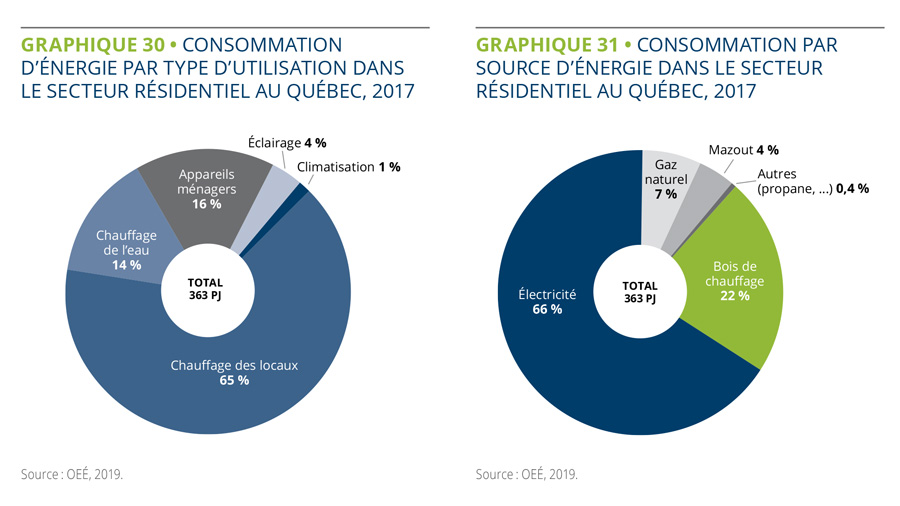découvrez des astuces efficaces pour réduire le coût de l'électricité dans votre maison et économiser sur vos factures d'énergie.
