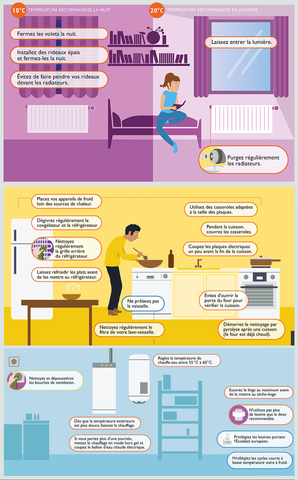 découvrez des astuces pratiques pour réduire le coût de l'électricité dans votre maison et économiser sur vos factures d'énergie.