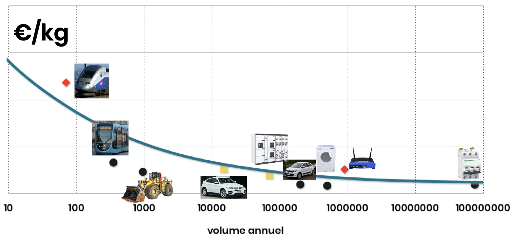 découvrez nos astuces et conseils pratiques pour réduire le coût de votre rénovation tout en garantissant qualité et durabilité.