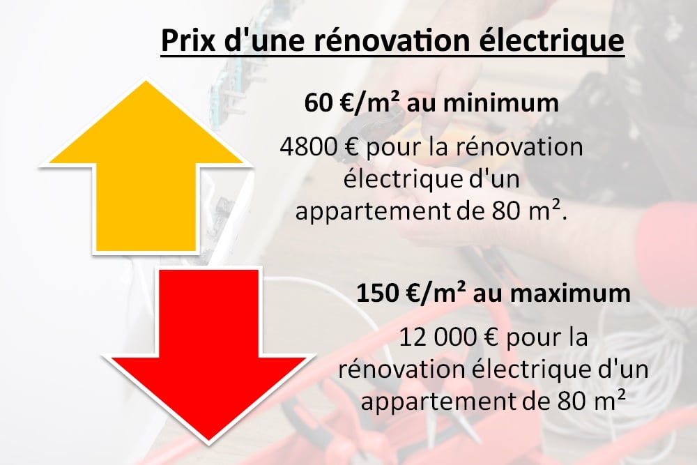 refaire electricite appartement 1 découvrez nos conseils et solutions pour refaire l'électricité de votre appartement en toute sécurité et conformité. guide complet pour une installation moderne et fiable.