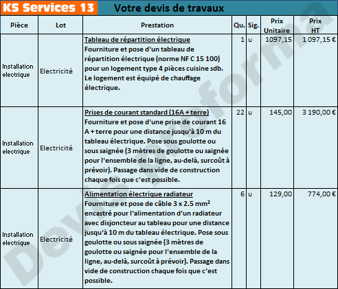 découvrez le coût pour refaire l'électricité de votre maison : tarifs, facteurs influençant le prix et conseils pour un projet réussi.