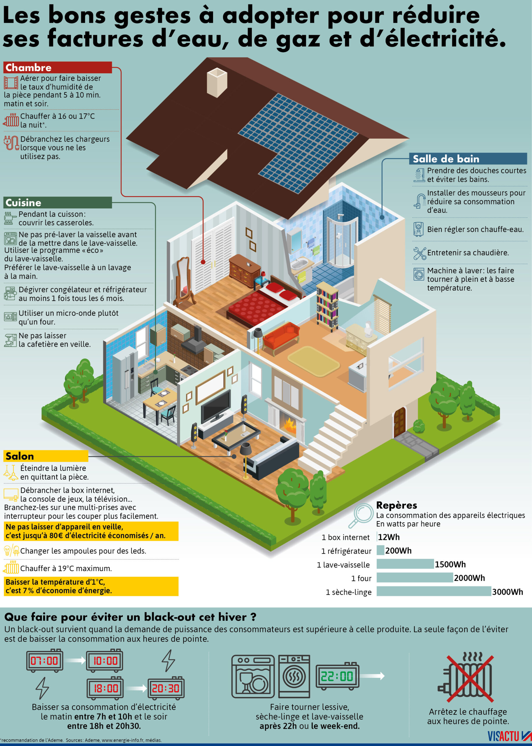 découvrez notre guide complet et nos astuces pratiques pour refaire l'électricité de votre maison en toute sécurité et efficacité.