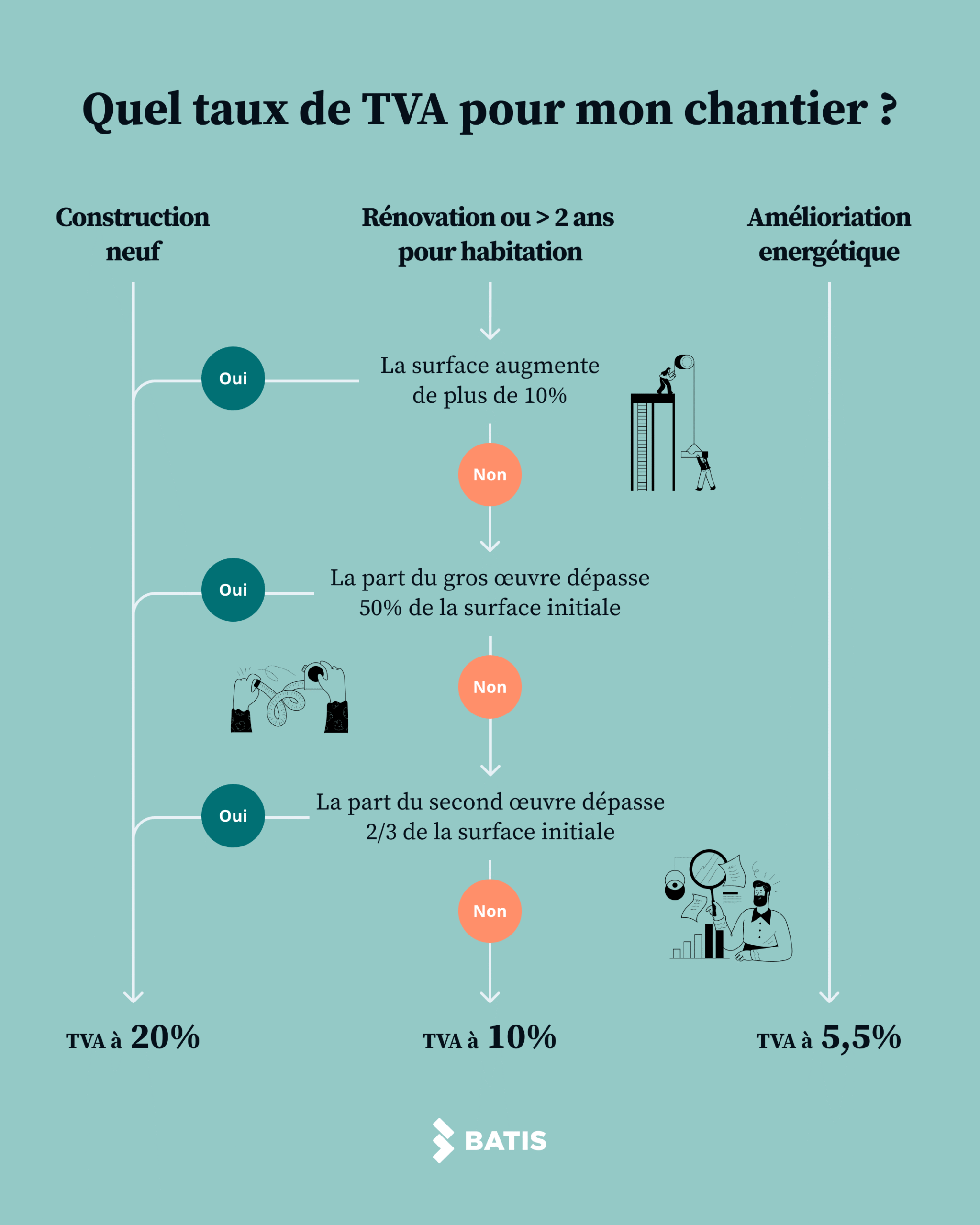 découvrez tout sur le régime de tva immobilière en france : conditions, taux applicables et modalités de déclaration pour les professionnels de l'immobilier.