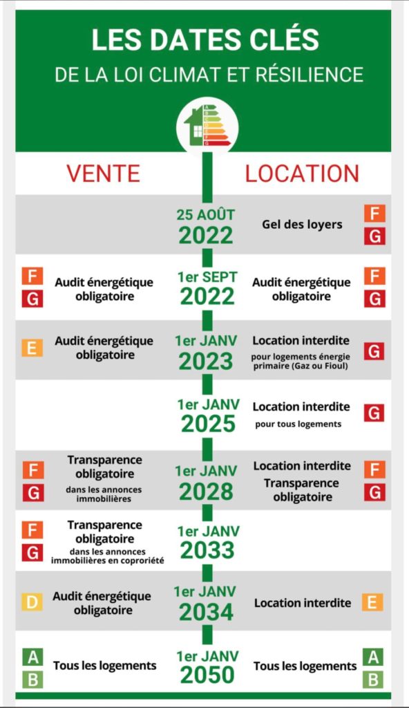 découvrez la réglementation du diagnostic de performance énergétique (dpe) en france, ses obligations légales, et comment elle impacte les transactions immobilières.