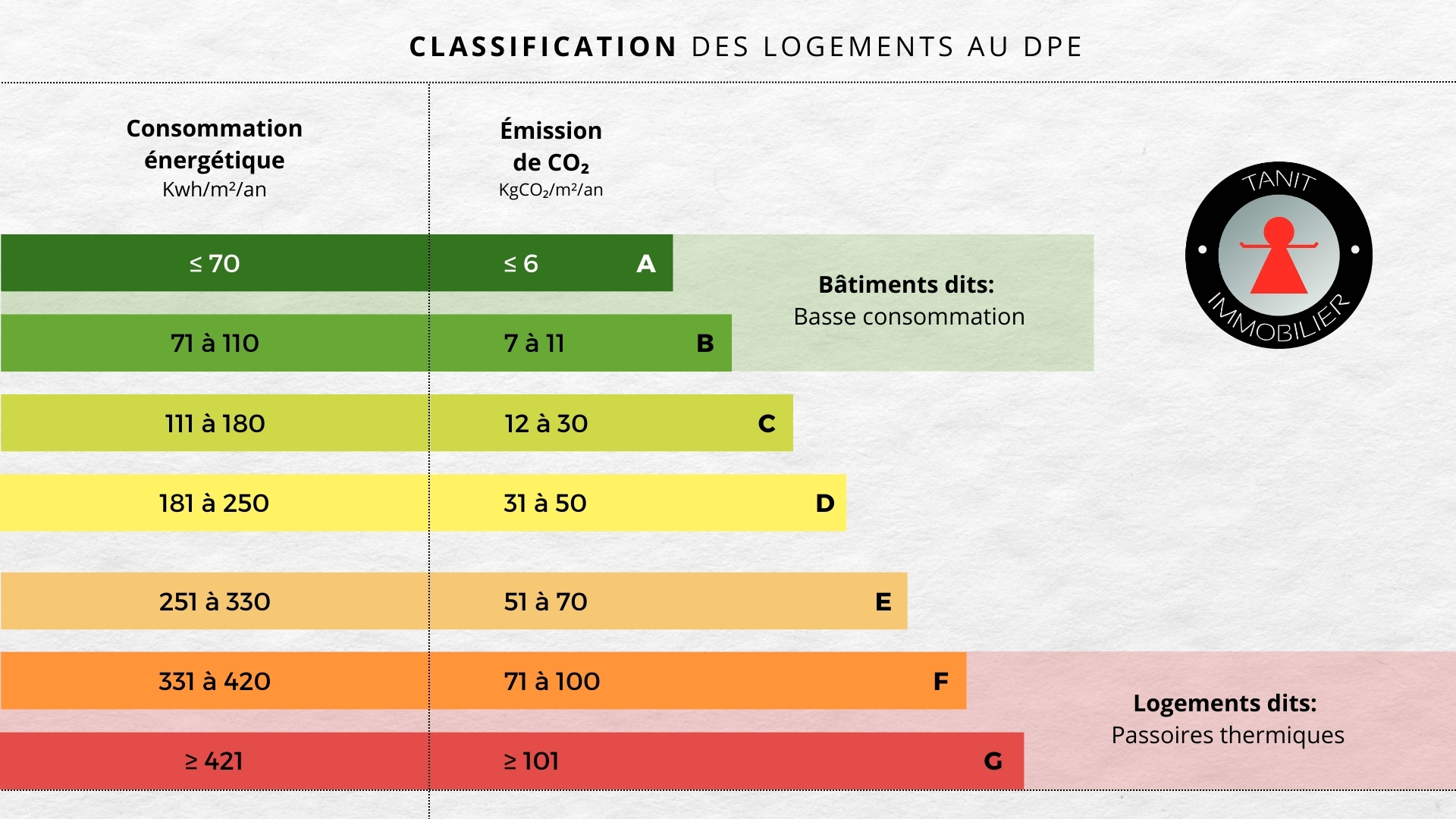 découvrez tout ce que vous devez savoir sur la réglementation du diagnostic de performance énergétique (dpe) en france, ses obligations, ses critères et son impact.