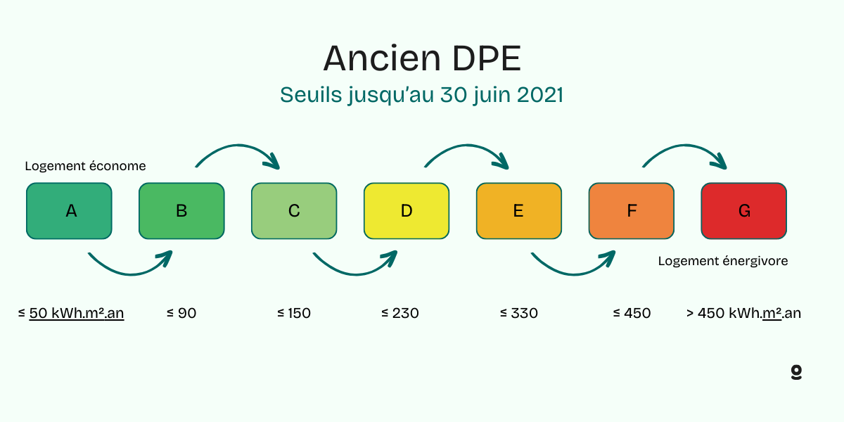 découvrez la réglementation du diagnostic de performance énergétique (dpe) en france, ses obligations légales et ses impacts pour les propriétaires et les acheteurs immobiliers.