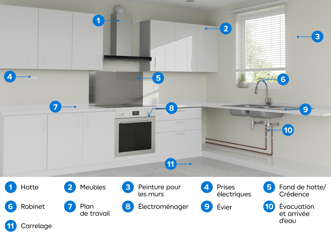 découvrez la réglementation des installations gazières en cuisine pour assurer sécurité et conformité. guide complet des normes et obligations légales.