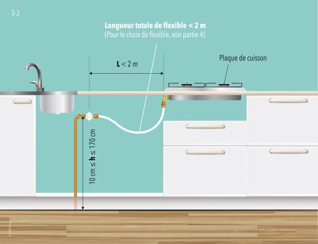 découvrez les réglementations essentielles concernant les appareils à gaz pour la cuisine afin d'assurer sécurité et conformité dans votre installation.
