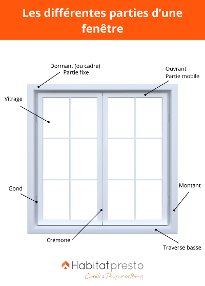 découvrez comment bien choisir vos fenêtres et estimez le coût pour leur remplacement. conseils pratiques et astuces pour optimiser votre rénovation.