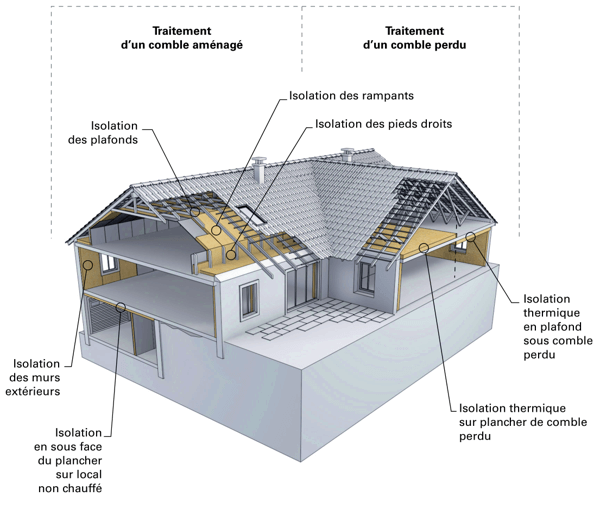 découvrez nos solutions de rénovation pour un appartement de 100m2, incluant l'isolation efficace des fenêtres et des portes pour un confort thermique optimal.