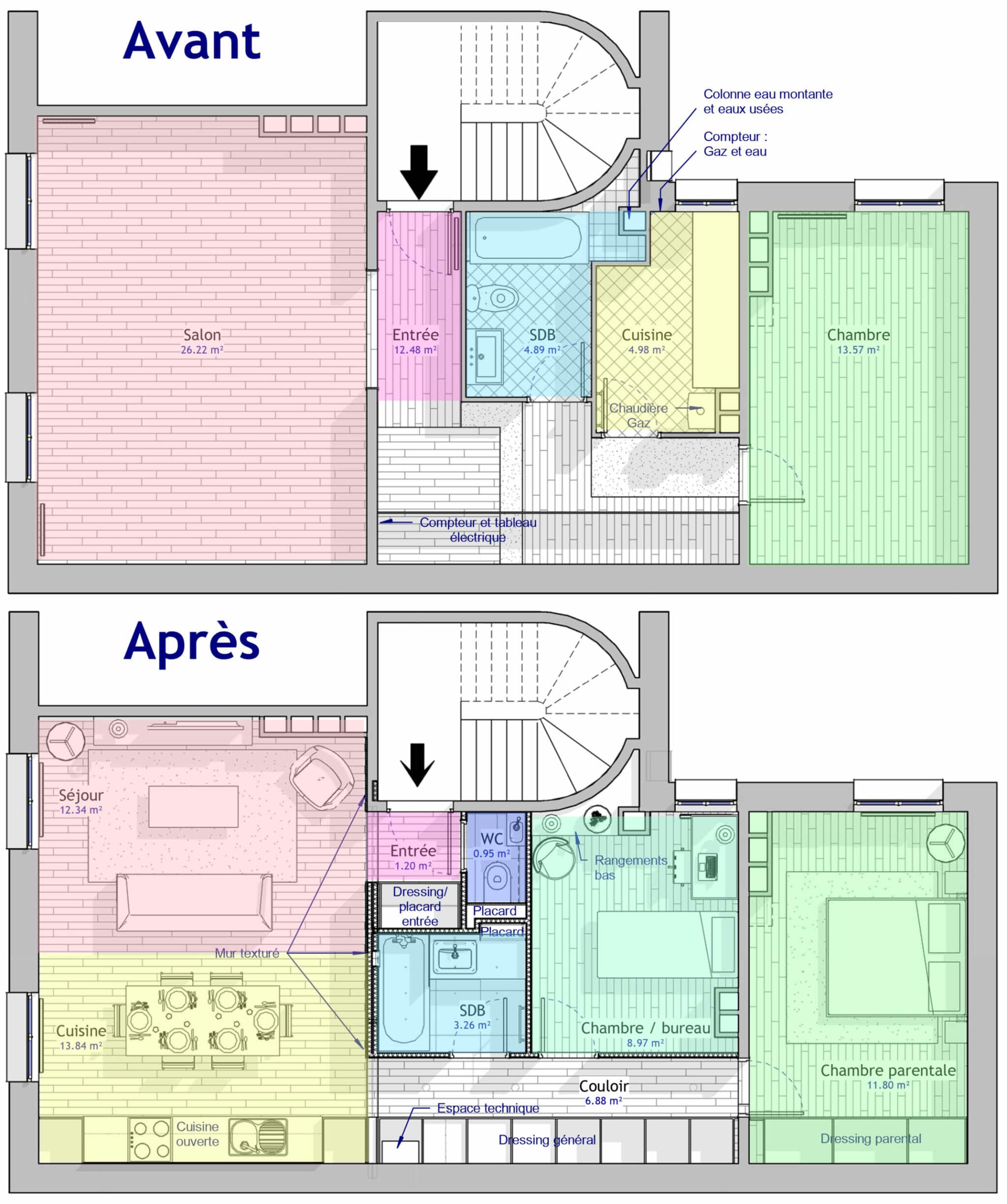 découvrez les étapes clés pour réussir la rénovation de votre appartement, de la planification à la réalisation, avec nos conseils pratiques et astuces essentielles.