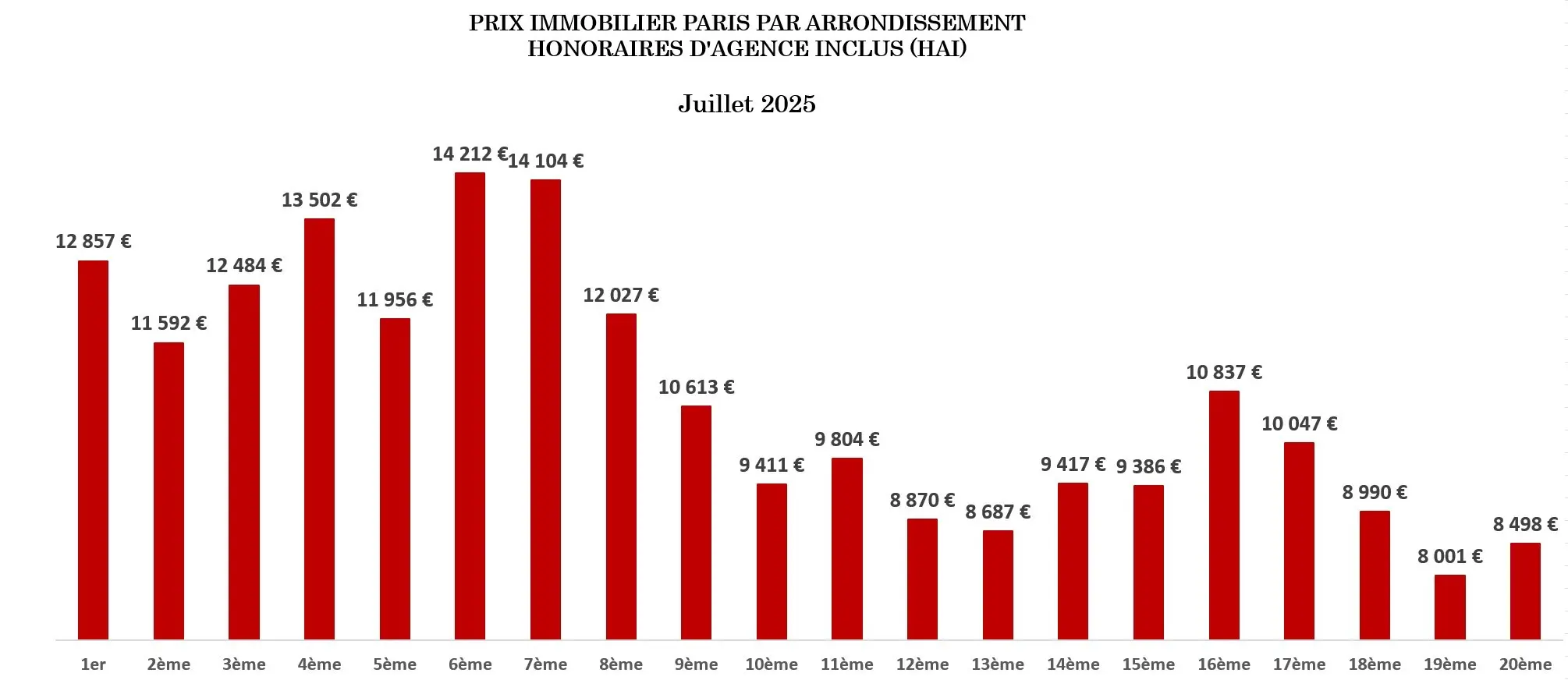découvrez les prix au m² et comment établir un budget pour la rénovation d'un appartement à paris. guide complet pour bien préparer vos travaux et maîtriser vos coûts.