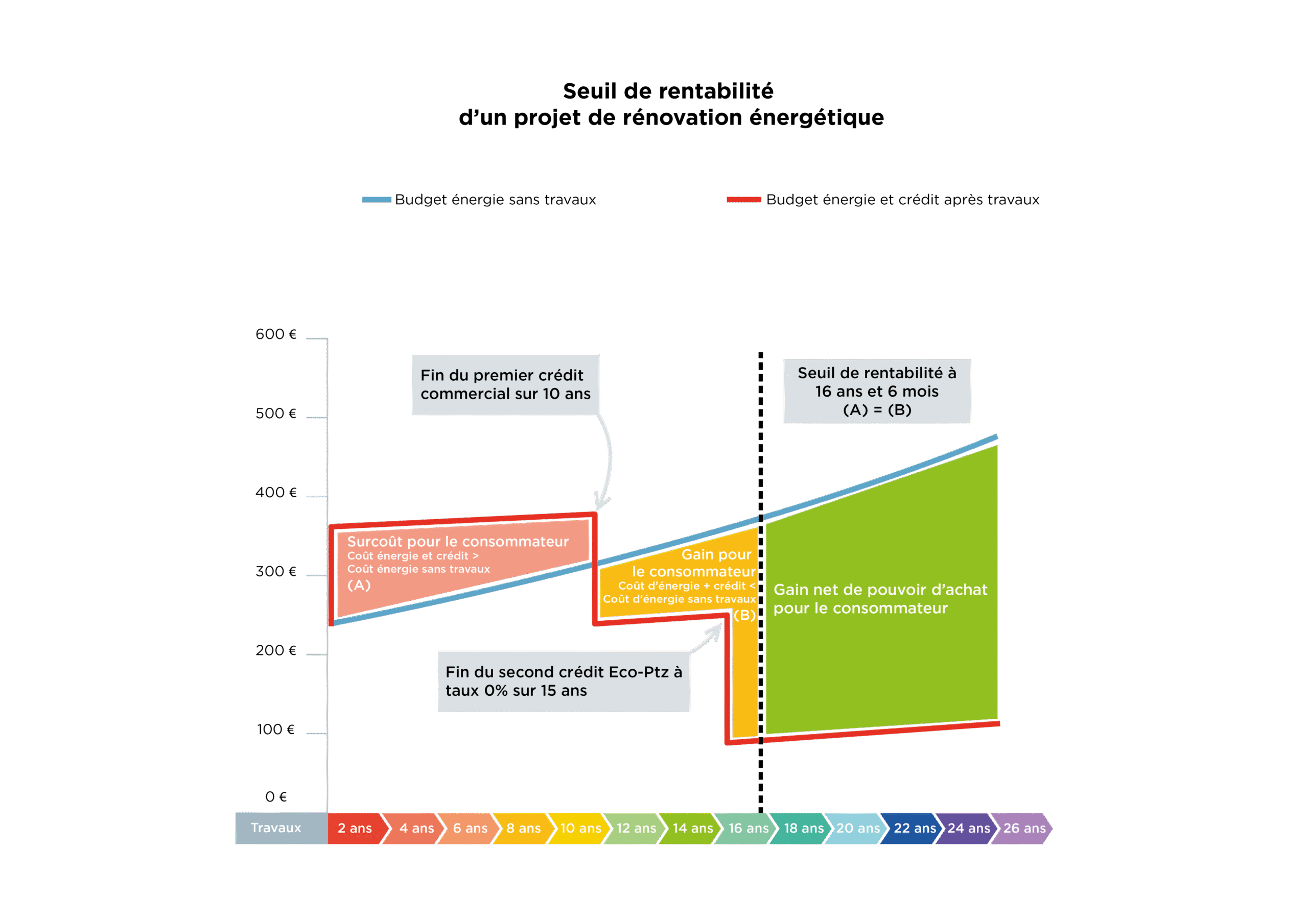 découvrez tout sur la rénovation des combles : estimez le coût et explorez les possibilités de transformation pour optimiser votre espace.